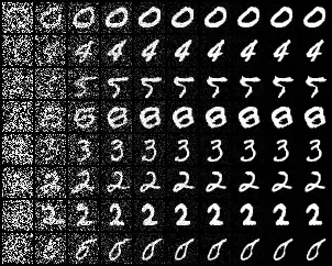 MNIST generation process visualization
